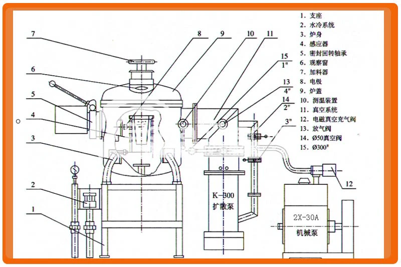 真空熔煉爐結構